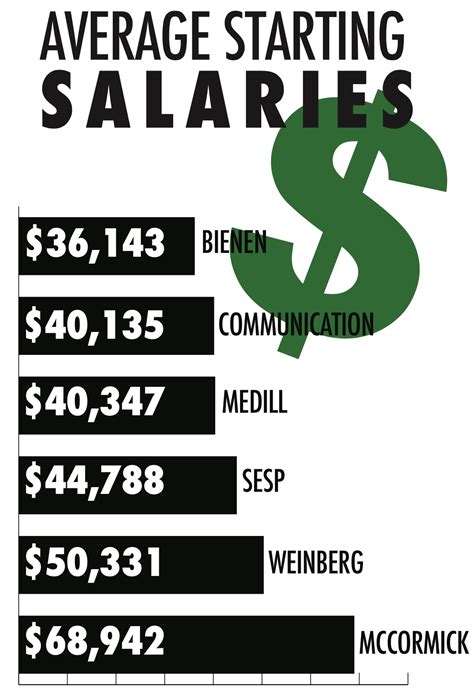 3: Faculty <b>Salary</b>: Baccalaureate Colleges: 14. . Exs 6 northwestern salary
